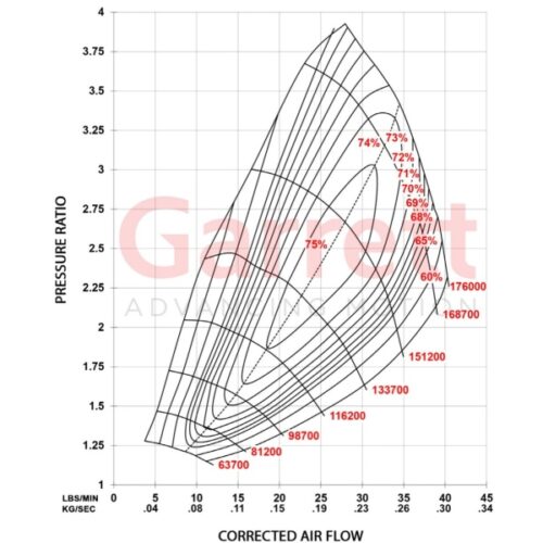 Garrett 17-21 Ford F-150 3.5L PowerMax GT2260S Stage 2 Upgrade Kit - Left & Right Turbocharger graph