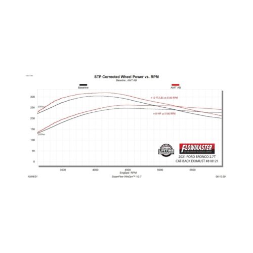 Flowmaster 21-25 Ford Bronco 2.3/2.7L American Thunder Axle-Back Exhaust System - Image 9