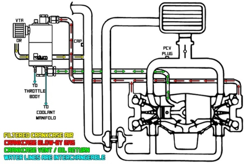Radium Engineering 2015+ Subaru WRX Air Oil Separator Kit (INCLUDES 20-0255) - Image 5