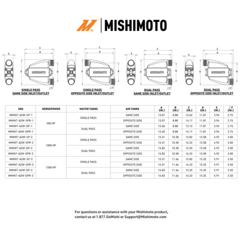 Mishimoto Universal Air-To-Water Intercooler Dual Pass (1000hp) - Opposite Side Inlet/Outlet - Image 5
