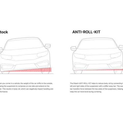 Eibach 23-25 Toyota GR Corolla Anti-Roll Bar Kit (Front Only) - Image 2