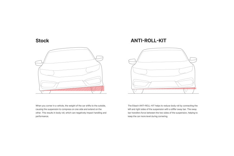 Eibach 23-25 Toyota GR Corolla Anti-Roll Bar Kit (Front Only) - Image 2