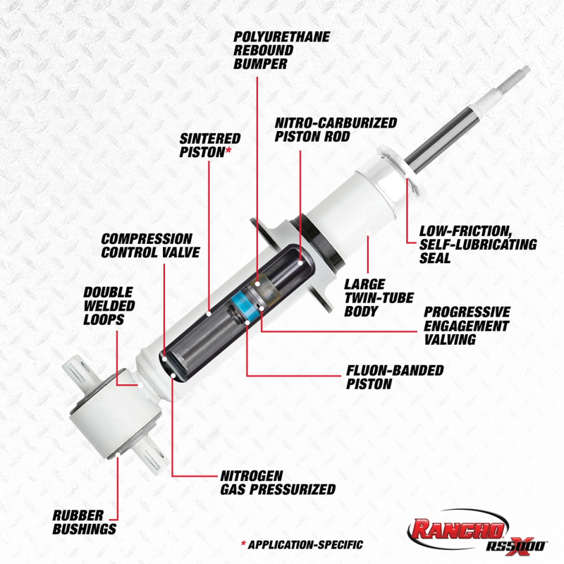 Rancho 02-09 GMC Envoy Front RS5000X Strut - Image 2