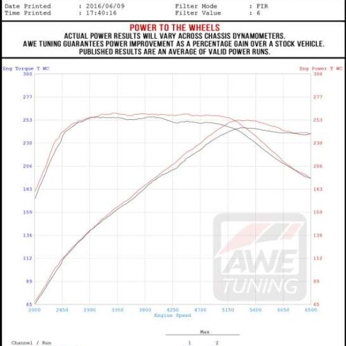 AWE Tuning Track Edition Exhaust Dual Outlet - Diamond Black Tips (Includes DP) for Audi B9 A5 - Image 4