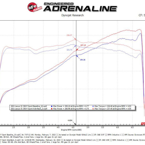 aFe Power Takeda 14-22 Lexus IS350 V6 2.5in. 304 Stainless Steel Axle-Back Exhaust System w/ Black Tip - Image 5