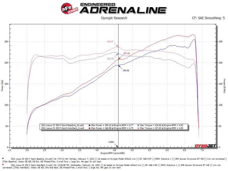 aFe Power Takeda 14-22 Lexus IS350 V6 2.5in. 304 Stainless Steel Axle-Back Exhaust System w/ Black Tip - Image 5