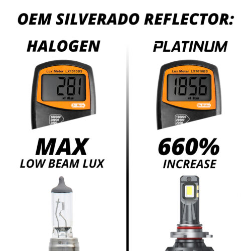 XKGlow H11 Platinum LED Bulb Kit - Image 4