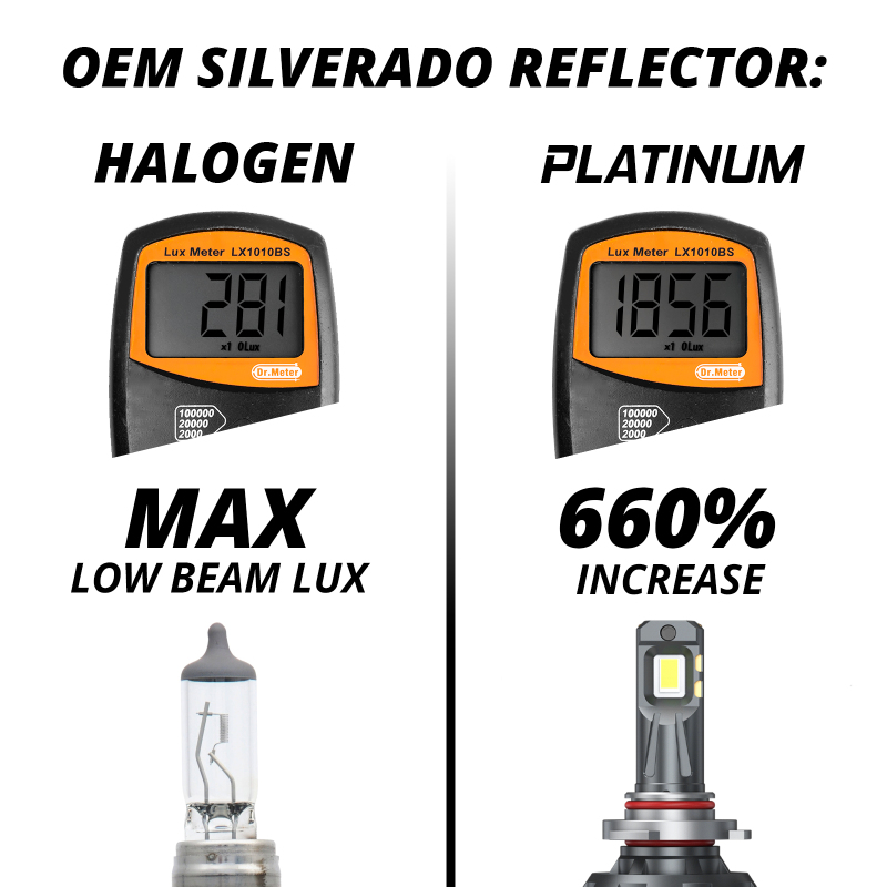 XKGlow HB4 Platinum LED Bulb Kit - Image 4