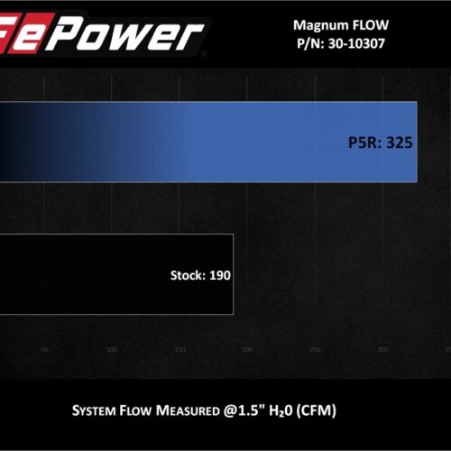 aFe Power MagnumFLOW Pro 5R OE Replacement Filter 14-19 Ford Fiesta 1.6L Turbo