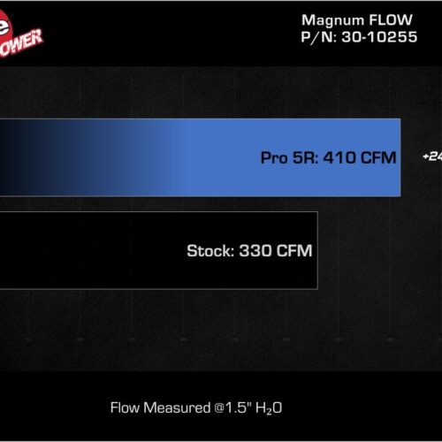 aFe Power MagnumFLOW OEM Replacement Air Filter PRO 5R 2015 Ford Mustang L4 / V6 / V8 - Image 8