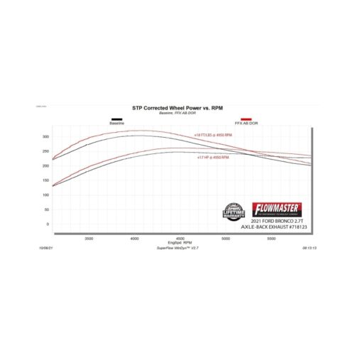 Flowmaster 21-25 Ford Bronco 2.3/2.7L FlowFX Axle-Back Exhaust System - Image 9
