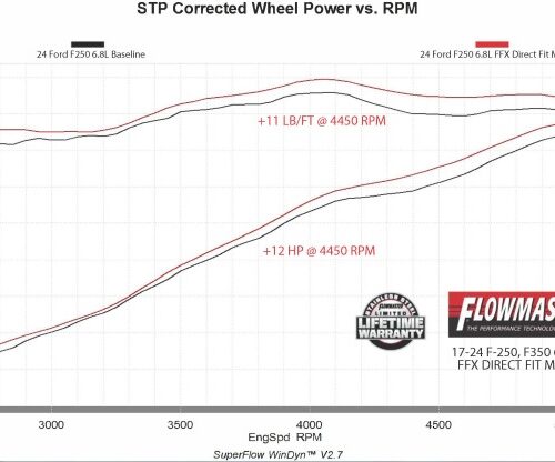 Alternative view of Flowmaster 17-24 F250/F350 GAS Direct Fit FlowFX Cat-Back Exhaust System