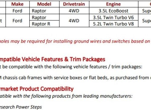 Kleinn 17-26 Ford Raptor Onboard Air System w/ Model 730 Horns - Image 3