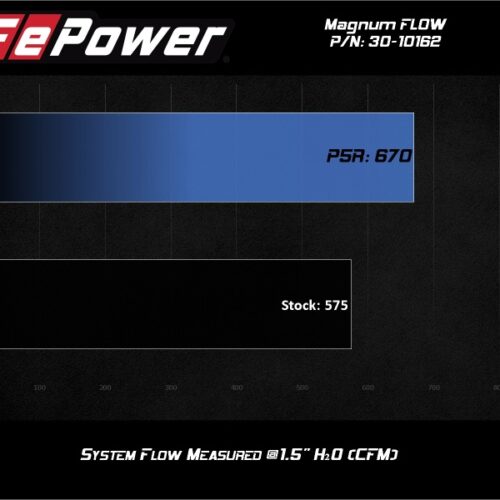 aFe Power MagnumFLOW Air Filters OER P5R A/F P5R Ford F-150 09-12 V8-4.6L/5.4L/6.2L - Image 8