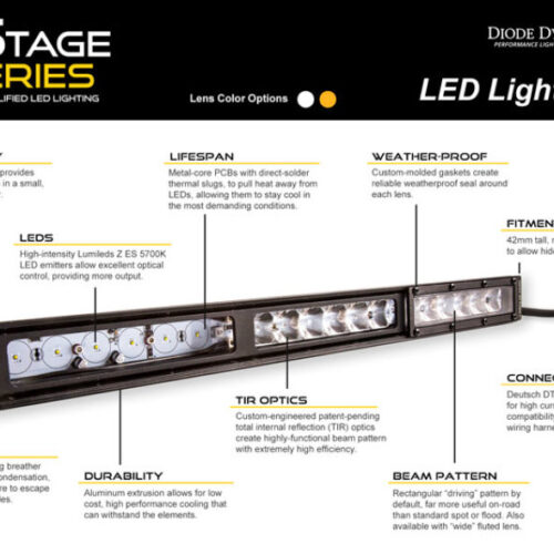 Diode Dynamics 18 In LED Light Bar Single Row Straight - Amber Combo Each Stage Series - Image 5