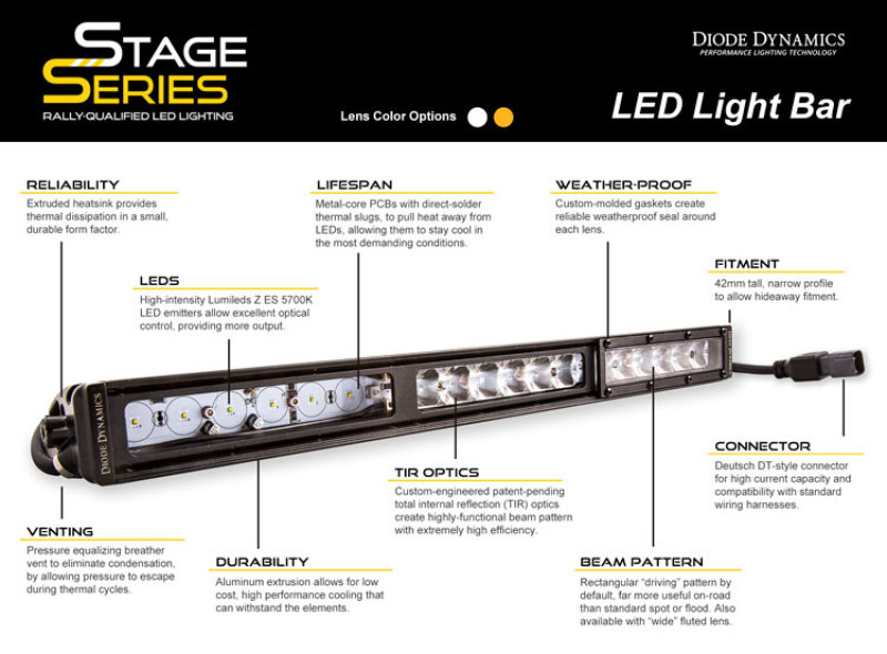 Diode Dynamics 18 In LED Light Bar Single Row Straight - Amber Combo Each Stage Series - Image 5