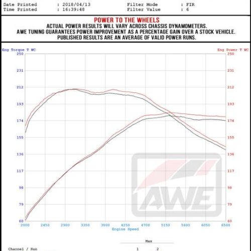AWE Tuning Track Edition Exhaust - Polished Silver Tips for VW MK7 Golf Alltrack/Sportwagen 4Motion - Image 7