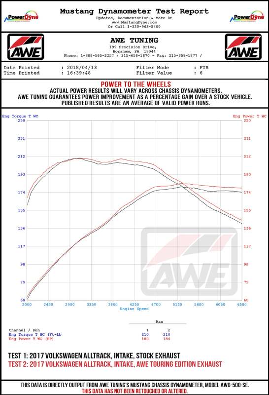 AWE Tuning Track Edition Exhaust - Polished Silver Tips for VW MK7 Golf Alltrack/Sportwagen 4Motion - Image 7