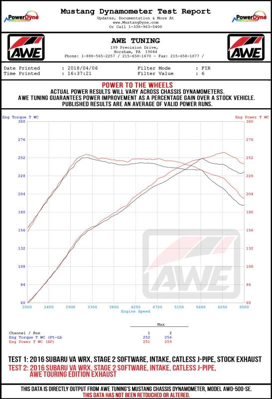AWE Tuning Touring Edition Exhaust - Chrome Silver Tips (102mm) for 2015+ Subaru WRX VA Sedan - Image 8