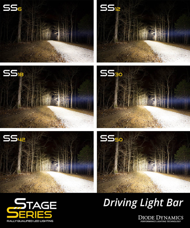 Diode Dynamics 18 In LED Light Bar Single Row Straight Clear Driving Each Stage Series - Image 5