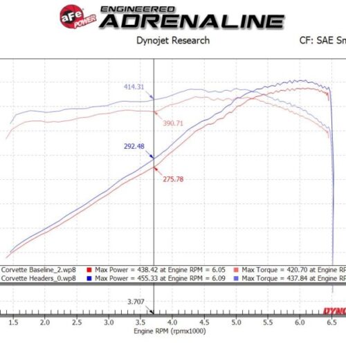 Alternative view of aFe Power Twisted 304SS Header 2020 Chevy Corvette (C8) 6.2L V8 - Titanium Ceramic Coated
