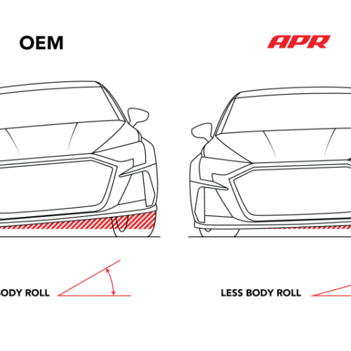 APR 15-25 Audi A3/VW GTI (MQB/MQB EVO) FWD Roll-Control Front Sway Bar - 28mm - Image 6