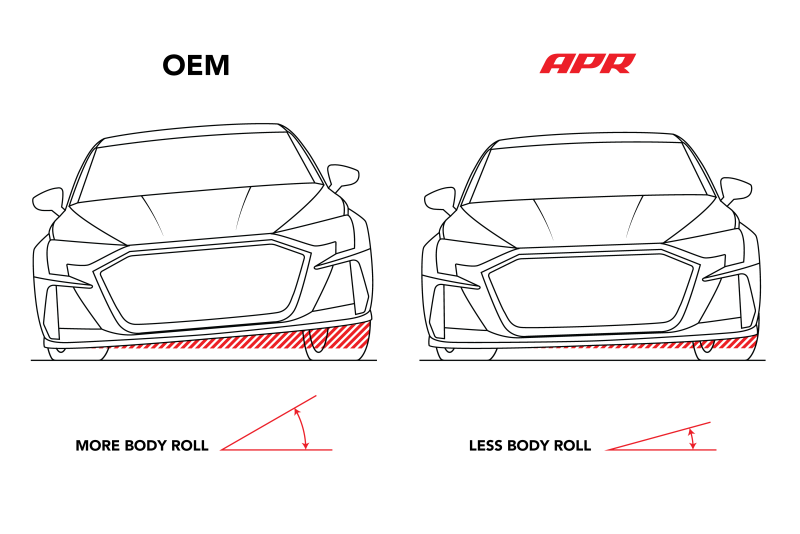 APR 15-25 Audi A3/VW GTI (MQB/MQB EVO) FWD Roll-Control Front Sway Bar - 28mm - Image 6
