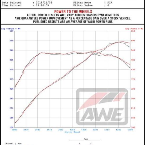 AWE Tuning Cat-Back Exhaust - Track Edition (Diamond Black Tips) for 18-19 BMW M5 (F90) 4.4T AWD - Image 3