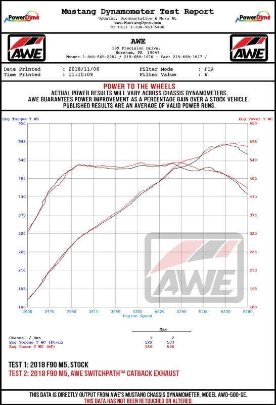 AWE Tuning Cat-Back Exhaust- Black Diamond Tips for 18-19 BMW F90 M5 SwitchPatch - Image 5