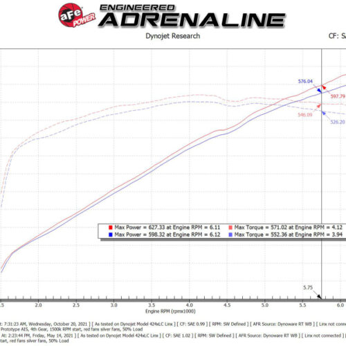 aFe Power Momentum GT Pro Dry S Cold Air Intake System 2021 RAM 1500 TRX V8-6.2L SC - Image 10