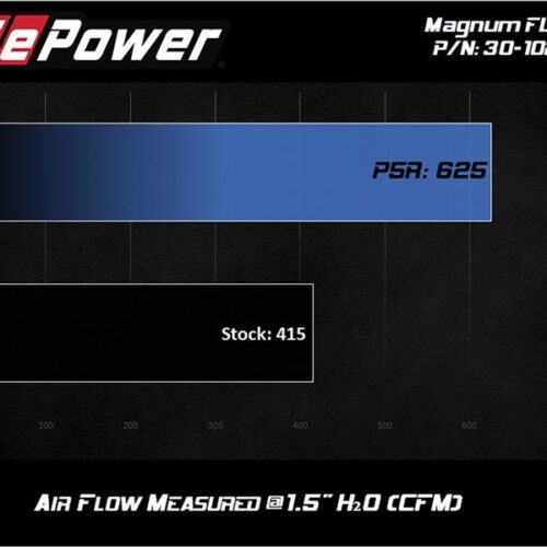 aFe Power MagnumFLOW Pro 5R 2020 Toyota Supra L6 3.0L (t) Air Filter - Image 6
