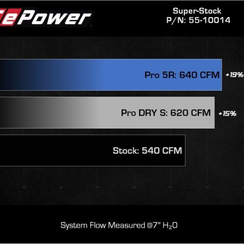 aFe Power Super Stock Carbon Fiber Pro 5R Induction System 2021 RAM 1500 TRX V8-6.2L SC - Image 7