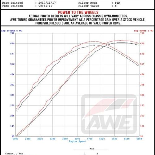 AWE Tuning Intake V2 for Audi C7 RS6 / RS7 4.0T S-FLO Carbon - Image 6