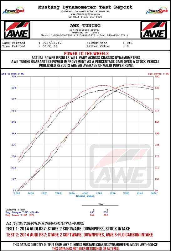 AWE Tuning Intake V2 for Audi C7 RS6 / RS7 4.0T S-FLO Carbon - Image 6
