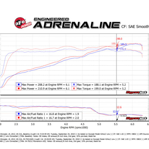 aFe Power Momentum GT Pro 5R Cold Air Intake System 12-18 Jeep Wrangler JK V6 3.6L - Image 9
