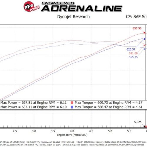 aFe Power Magnum FORCE Stage-2XP Cold Air Intake System w/Pro DRY S - Media Black - Image 2