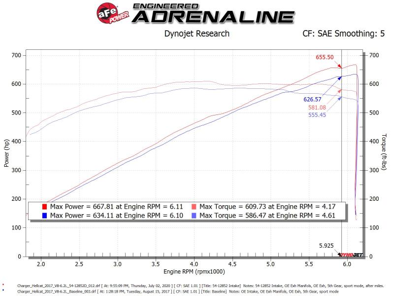 aFe Power Magnum FORCE Stage-2XP Cold Air Intake System w/Pro DRY S - Media Black - Image 2
