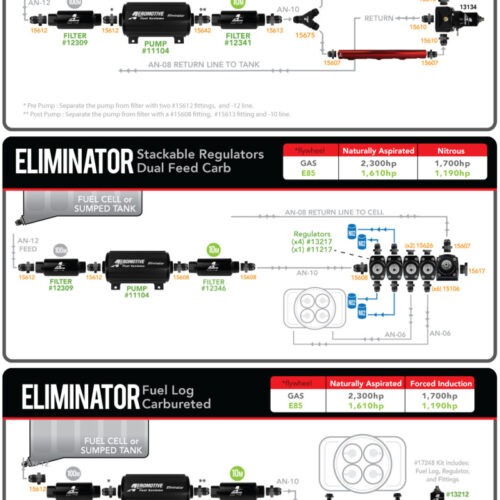 Aeromotive Eliminator-Series Fuel Pump (EFI or Carb Applications) - Image 10