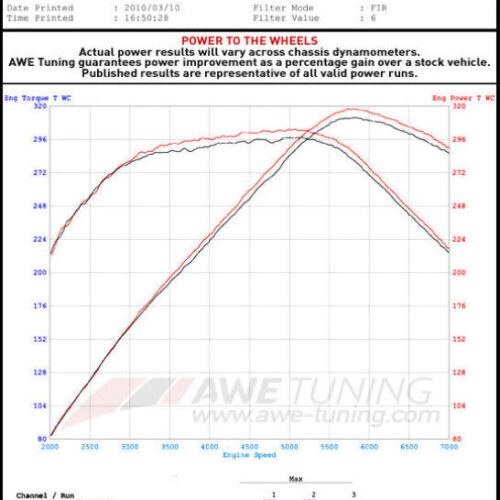 AWE Tuning Touring Edition Exhaust System - Diamond Black Tips (102mm) for Audi B8.5 S4 3.0T - Image 3
