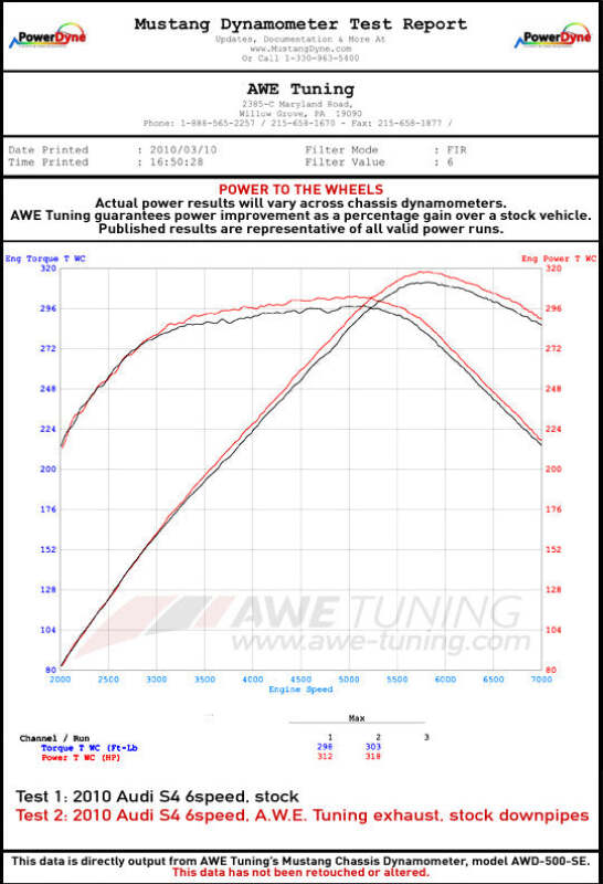 AWE Tuning Touring Edition Exhaust System - Polished Silver Tips (102mm) for Audi B8.5 S5 3.0T - Image 2