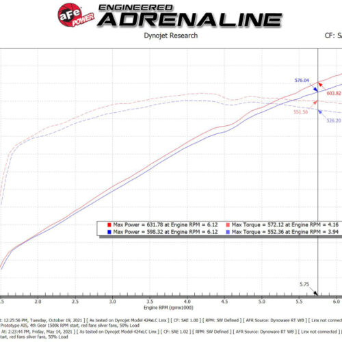 aFe Power Momentum GT Pro 5R Cold Air Intake System 2021 RAM 1500 TRX V8-6.2L SC - Image 10