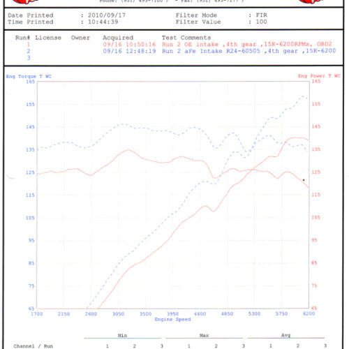 aFe Power MagnumFORCE Intakes Stage-2 P5R AIS P5R BMW Z4 3.0i (E85/E86) 06-08 L6-3.0L - Image 8