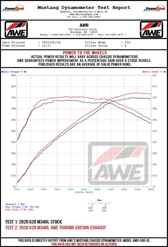 AWE Tuning Touring Edition Exhaust - Quad Diamond Black Tips for 2019+ BMW M340i (G20) Resonated - Image 9