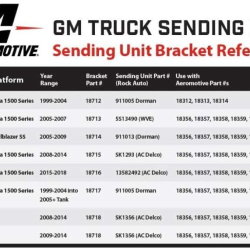 Aeromotive 450 Triple Drop-In Phantom Fuel System for 2005-2021 Chevrolet Silverado/GMC Sierra - Image 8