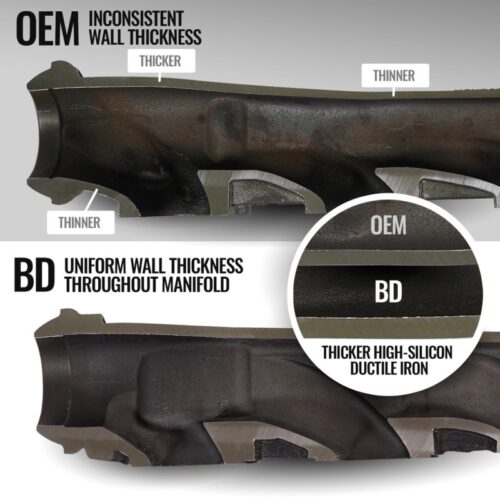 BD Diesel 19-24 Dodge/Ram 1500 DT 5.7L Hemi Passenger Side Exhaust Manifold - Image 10