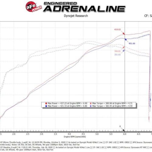 aFe Power 18-21 Ford Mustang GT 5.0L 85mm Billet Throttle Body - Image 7