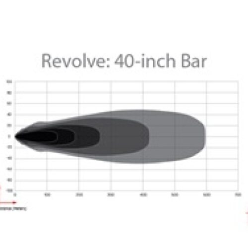 Alternative view of Rigid Industries Revolve 40in Bar w/Amber Trim Ring