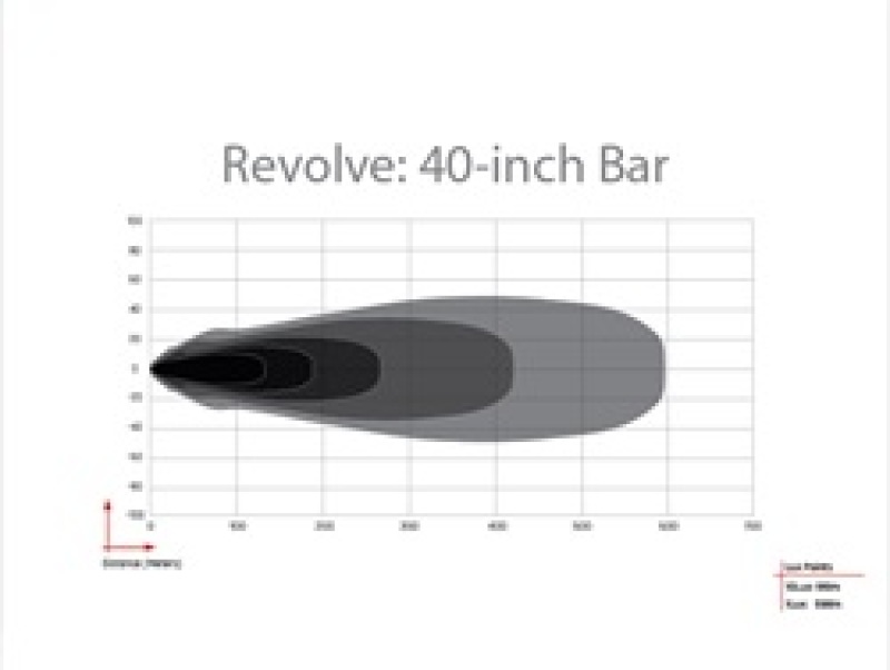 Rigid Industries Revolve 40in Bar w/Amber Trim Ring - Image 2
