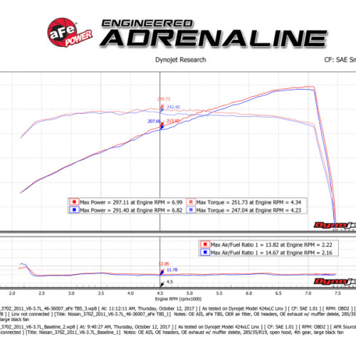 aFe Power Silver Bullet Throttle Body Spacer 09-18 Nissan 370Z V6-3.7L (VQ37VHR) - Image 8