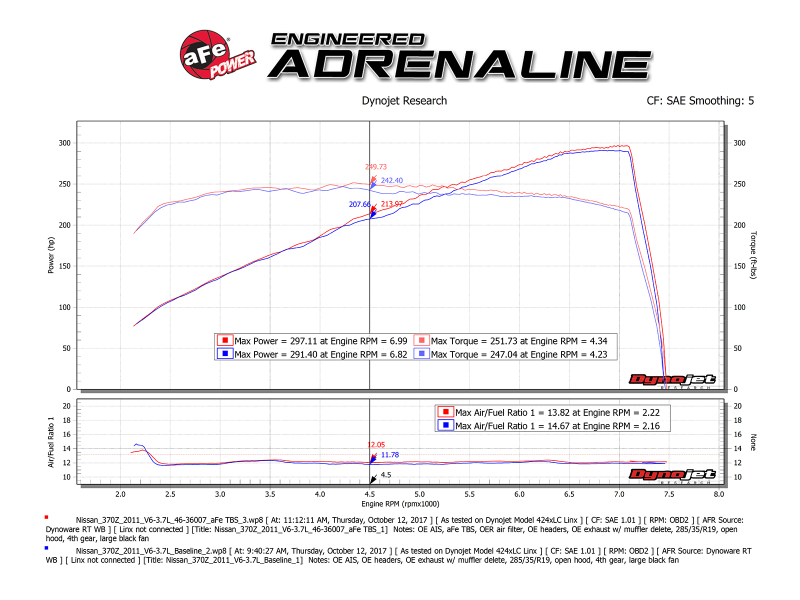 aFe Power Silver Bullet Throttle Body Spacer 09-18 Nissan 370Z V6-3.7L (VQ37VHR) - Image 8